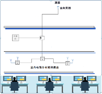 酒店/樓宇對講機(jī)通訊信號覆蓋解決方案
