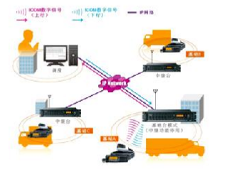 大型企事業(yè)常規(guī)無(wú)線通話對(duì)講機(jī)