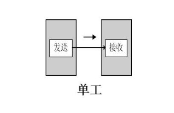 對講機單工操作 對講機單工操作