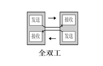 對講機全雙工 對講機全雙工
