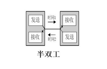 對講機半雙工 對講機半雙工