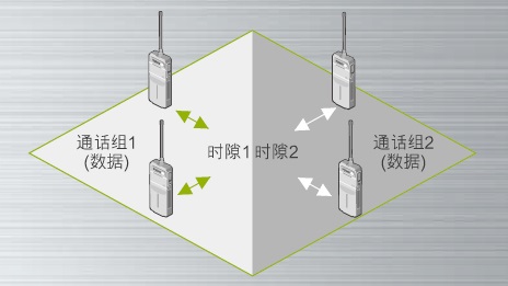 手持對講機通訊 手持對講機通訊