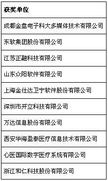 第五屆中國軟件外包和信息技術服務產業年會在重慶永川召開，共話行業發展新篇章
